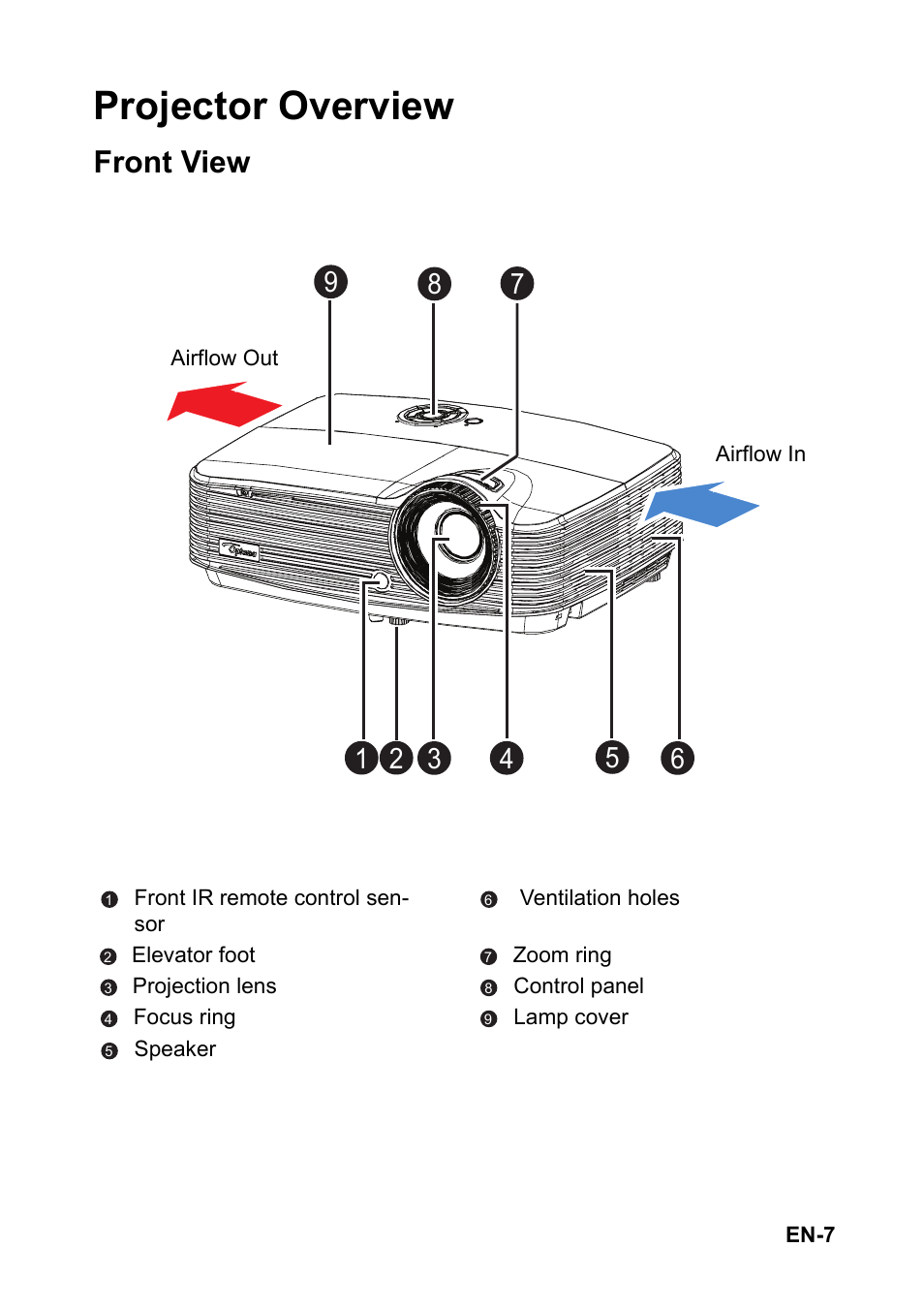 Projector overview, Front view | Optoma S313 User Manual | Page 7 / 67