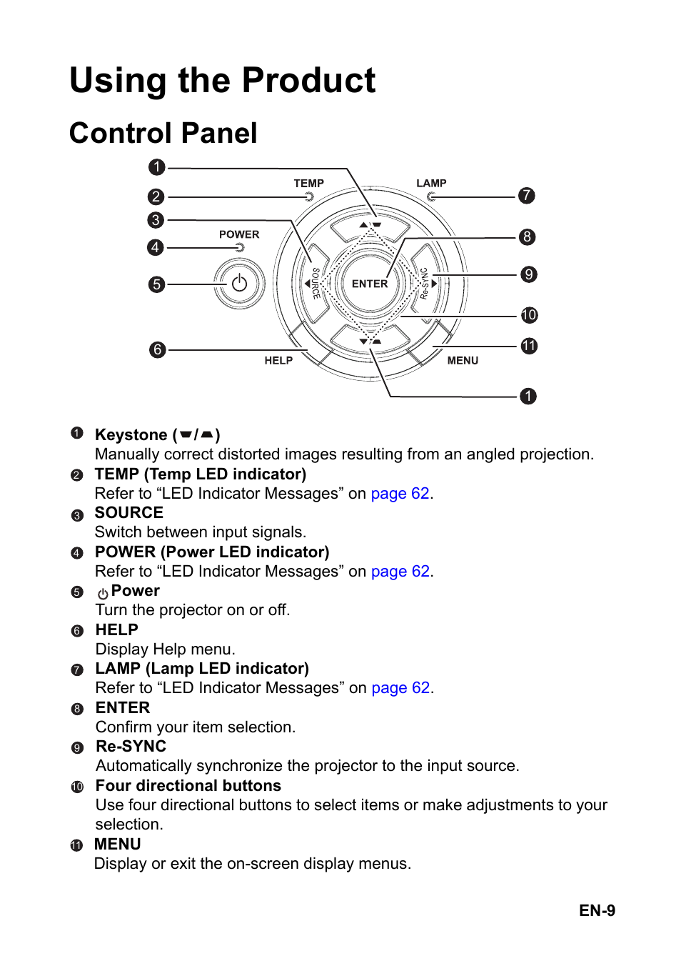 Using the product, Control panel | Optoma S313 User Manual | Page 9 / 67