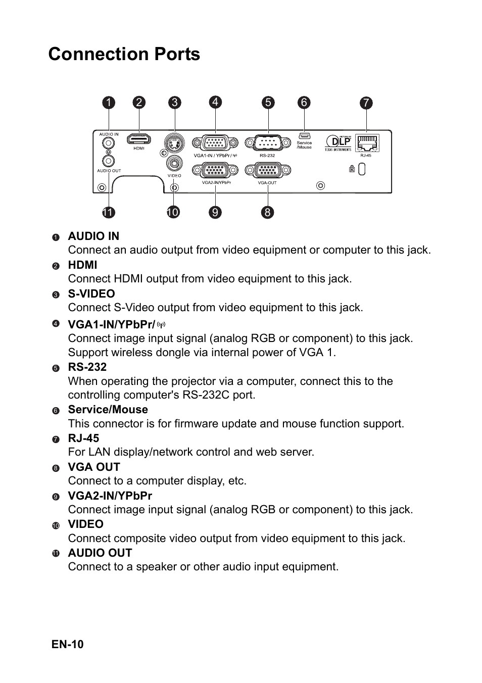 Connection ports, En-10 | Optoma FX5200 User Manual | Page 10 / 59