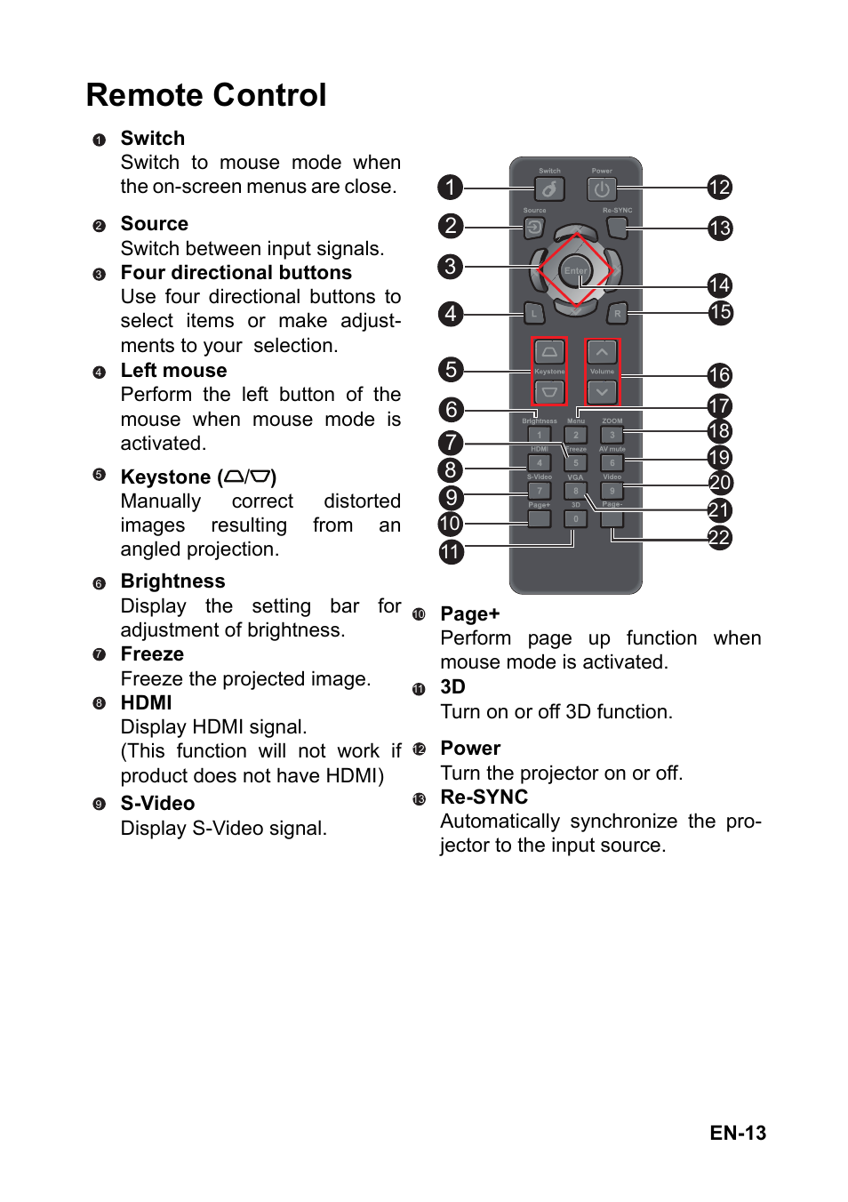 Remote control | Optoma FX5200 User Manual | Page 13 / 59