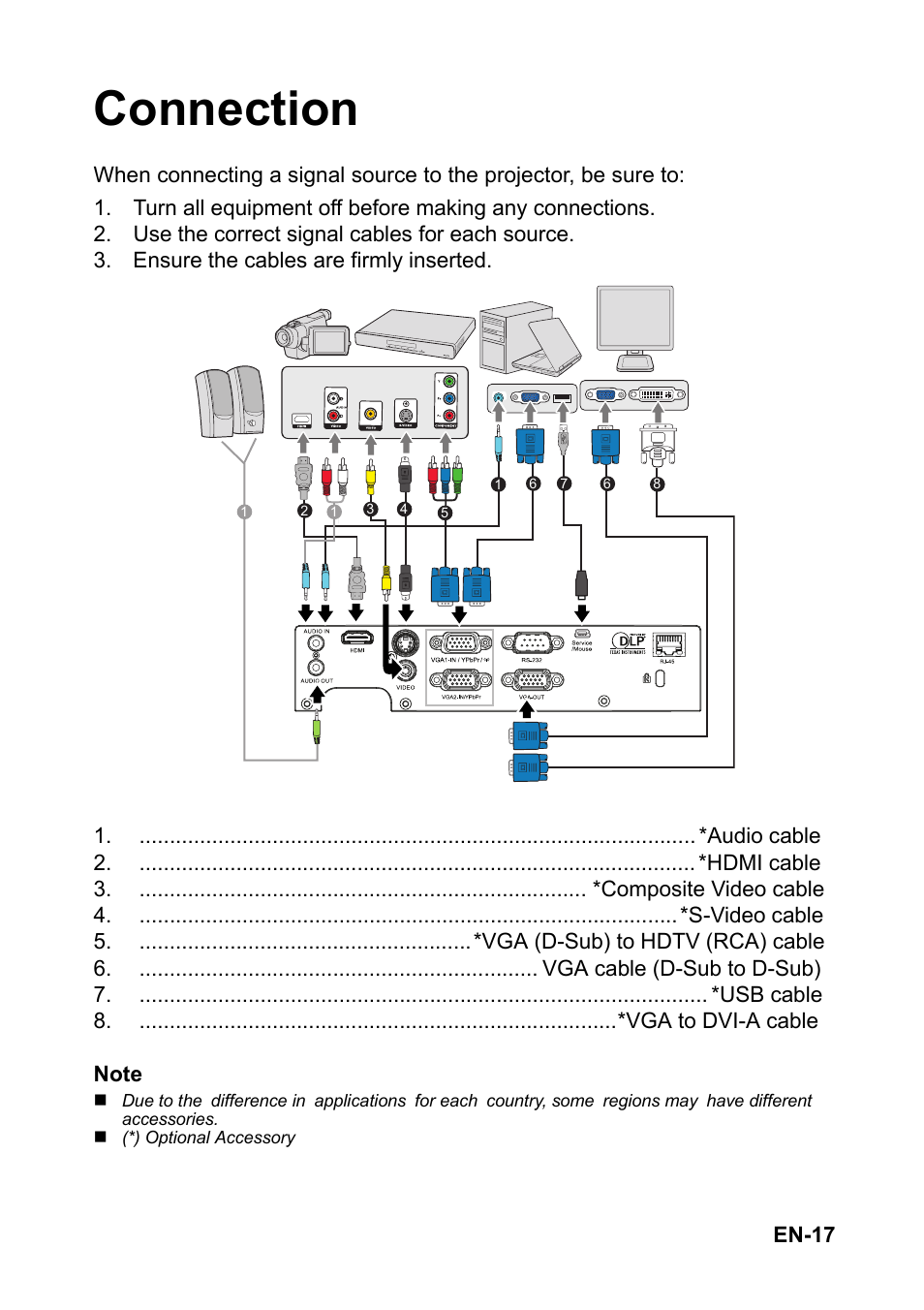 Connection | Optoma FX5200 User Manual | Page 17 / 59