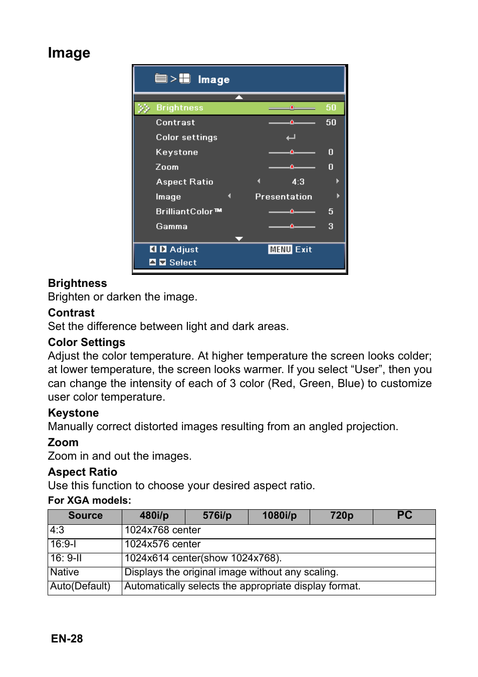 Image | Optoma FX5200 User Manual | Page 28 / 59