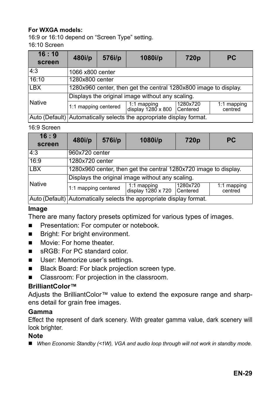 Optoma FX5200 User Manual | Page 29 / 59