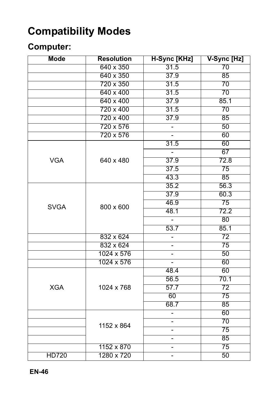 Compatibility modes, Computer | Optoma FX5200 User Manual | Page 46 / 59