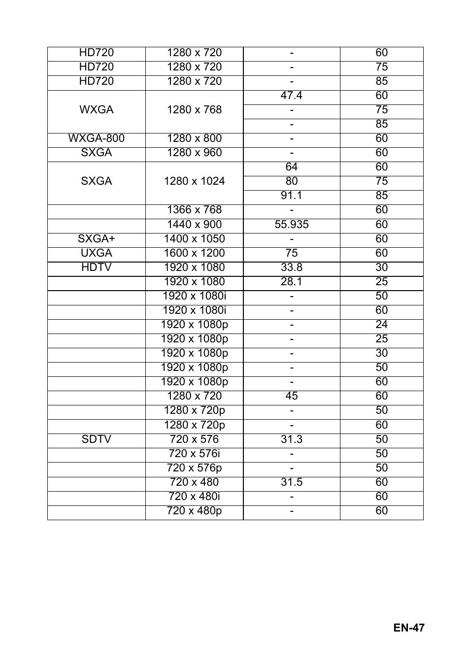 Optoma FX5200 User Manual | Page 47 / 59