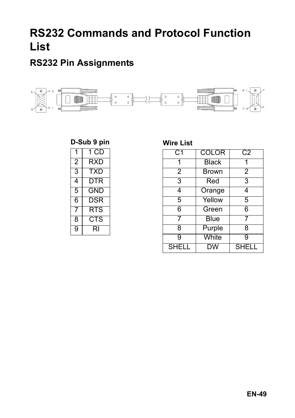 Rs232 commands and protocol function list, Rs232 pin assignments | Optoma FX5200 User Manual | Page 49 / 59