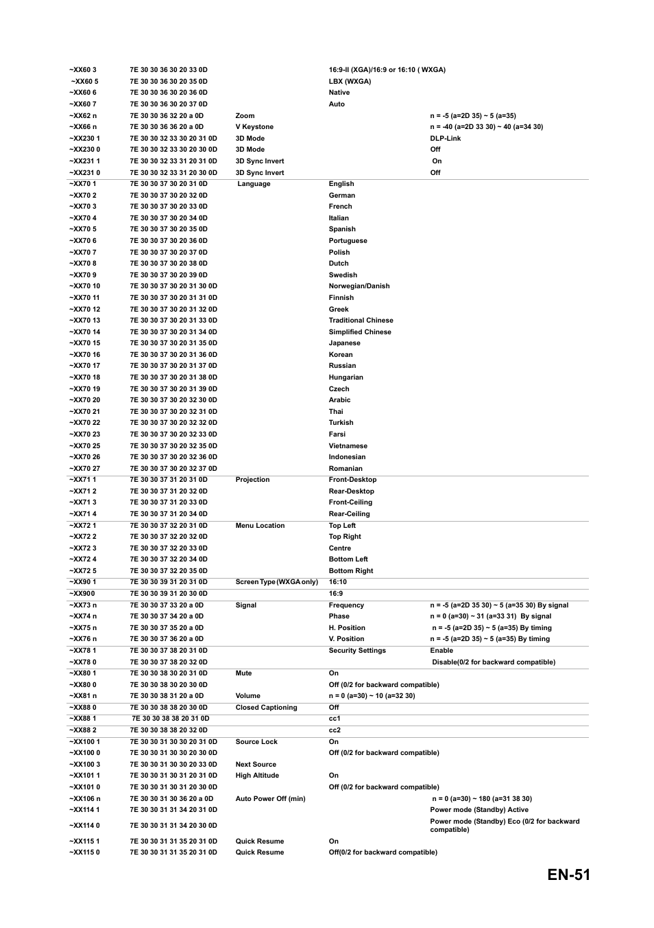 En-51 | Optoma FX5200 User Manual | Page 51 / 59