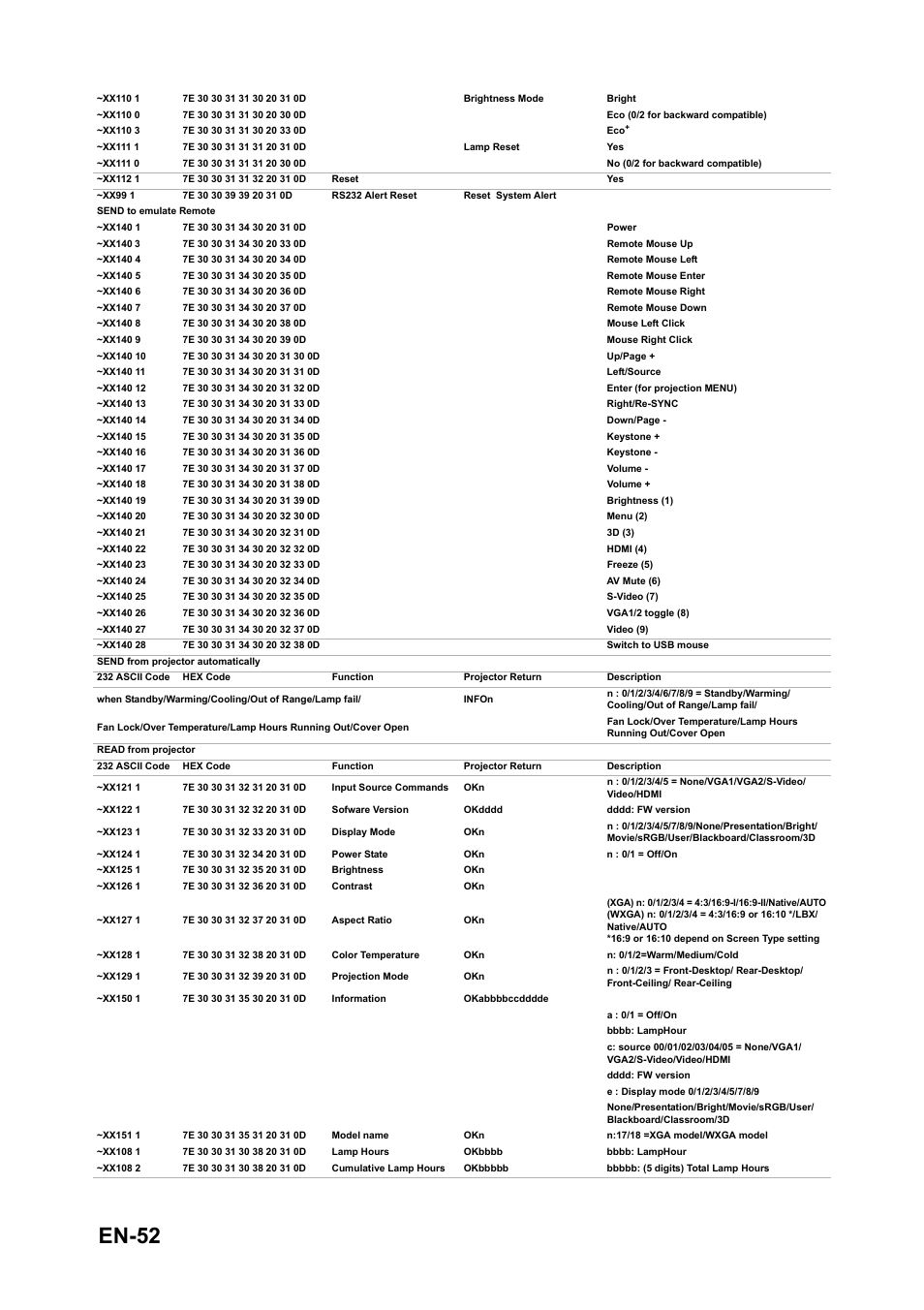 En-52 | Optoma FX5200 User Manual | Page 52 / 59