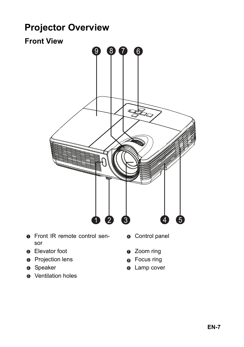 Projector overview, Front view | Optoma FX5200 User Manual | Page 7 / 59