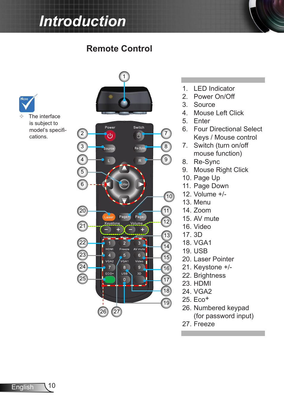 Remote control, Introduction | Optoma EX400 User Manual | Page 10 / 83