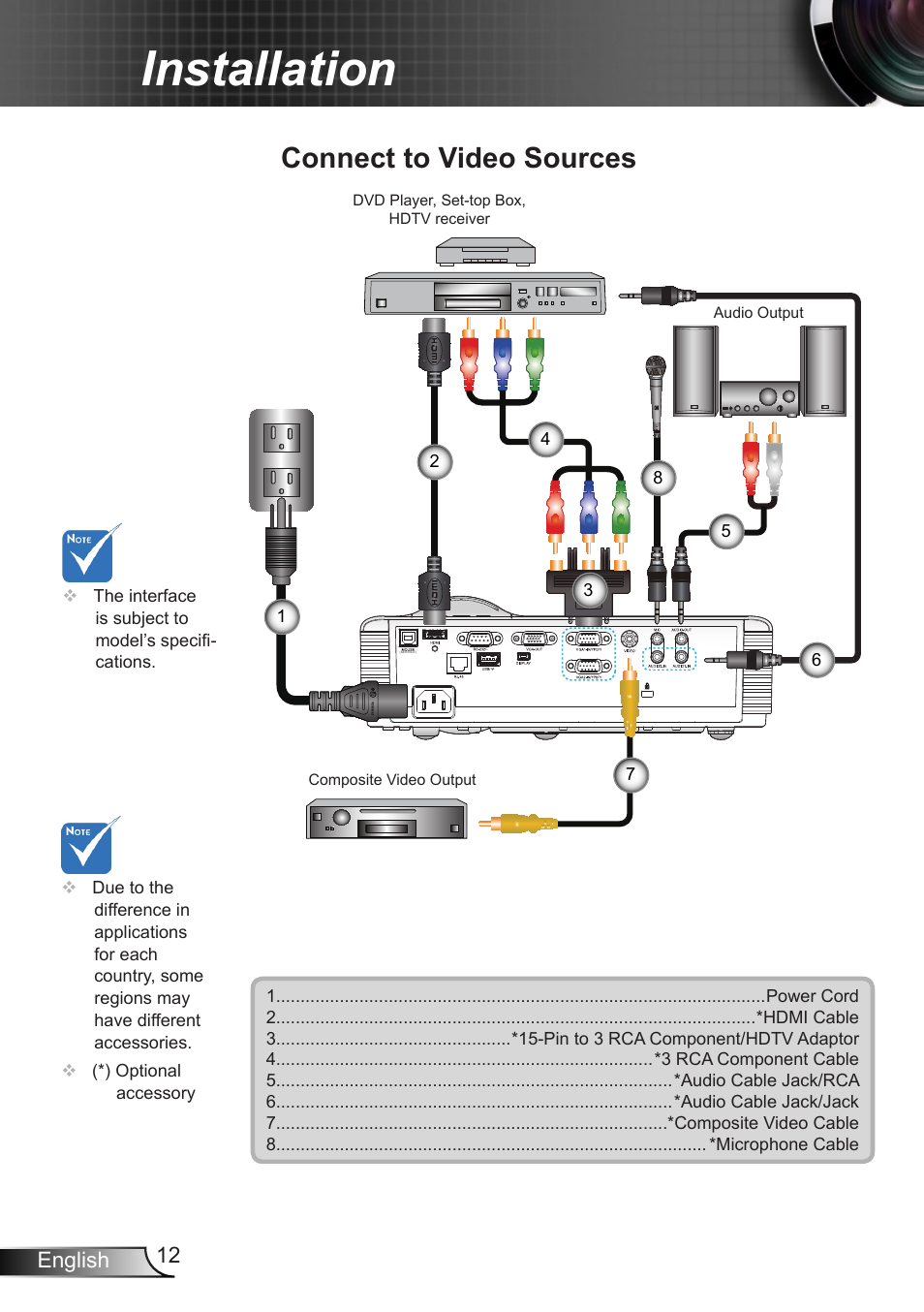 Connect to video sources, Installation, 12 english | Optoma EX400 User Manual | Page 12 / 83