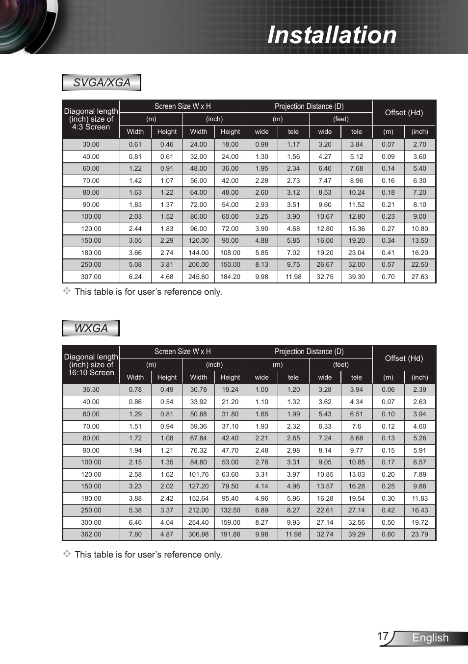 Installation, 17 english, Svga/xga | Wxga, This table is for user’s reference only | Optoma EX400 User Manual | Page 17 / 83