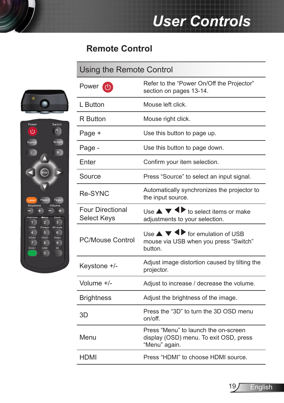 Remote control, User controls, Using the remote control | Optoma EX400 User Manual | Page 19 / 83