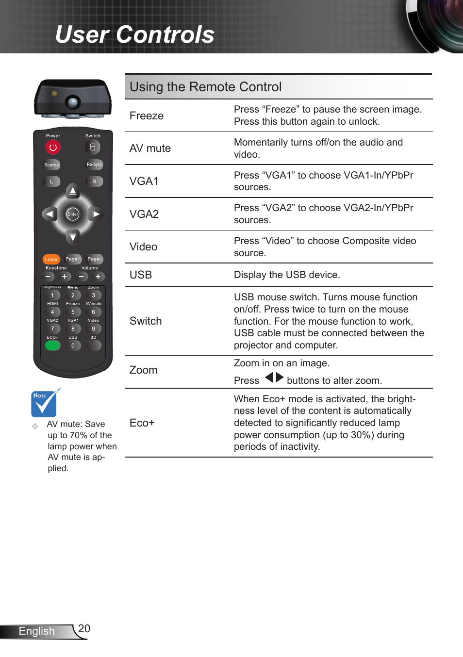 User controls, Using the remote control | Optoma EX400 User Manual | Page 20 / 83