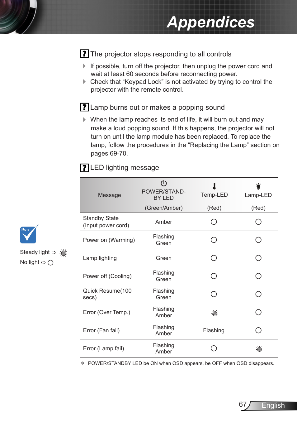 Appendices | Optoma EX400 User Manual | Page 67 / 83