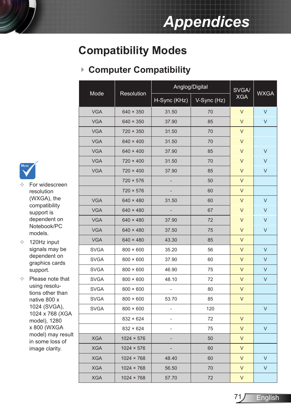 Compatibility modes, Computer compatibility, Appendices | 71 english | Optoma EX400 User Manual | Page 71 / 83