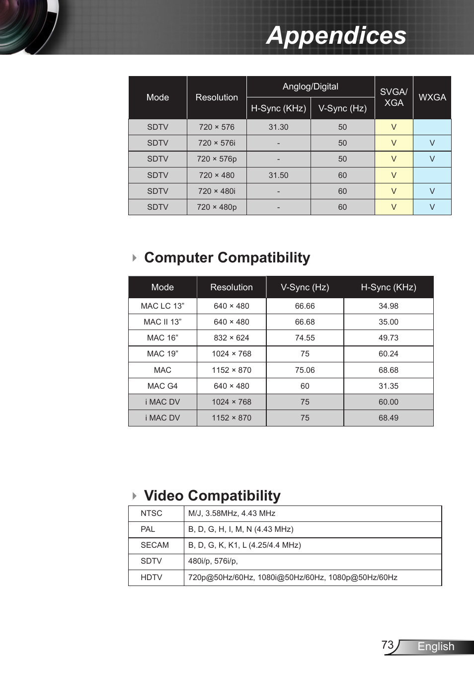 Video compatibility, Appendices, Video compatibility computer compatibility | 73 english | Optoma EX400 User Manual | Page 73 / 83