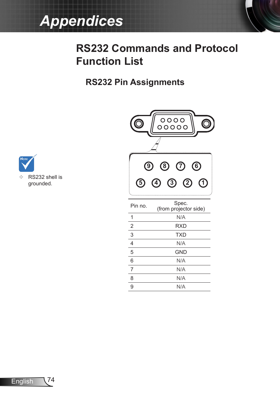 Rs232 commands and protocol function list, Rs232 pin assignments, Rs232 commands and protocol | Function list, Appendices | Optoma EX400 User Manual | Page 74 / 83