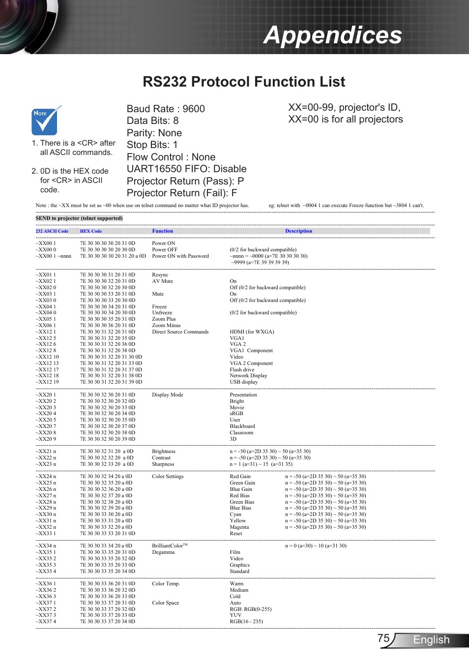 Rs232 protocol function list, Appendices, 75 english | Optoma EX400 User Manual | Page 75 / 83