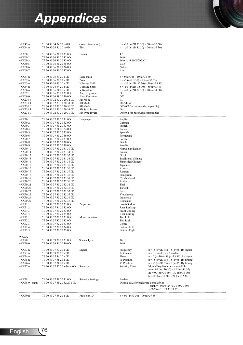 Appendices, 76 english | Optoma EX400 User Manual | Page 76 / 83