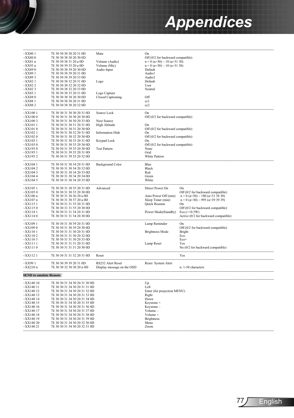 Appendices, 77 english | Optoma EX400 User Manual | Page 77 / 83