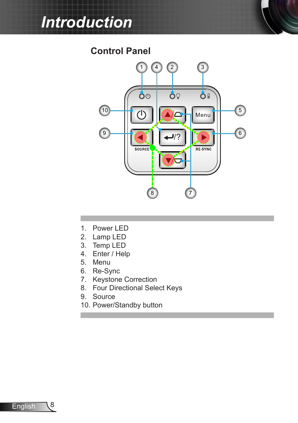 Control panel, Introduction | Optoma EX400 User Manual | Page 8 / 83