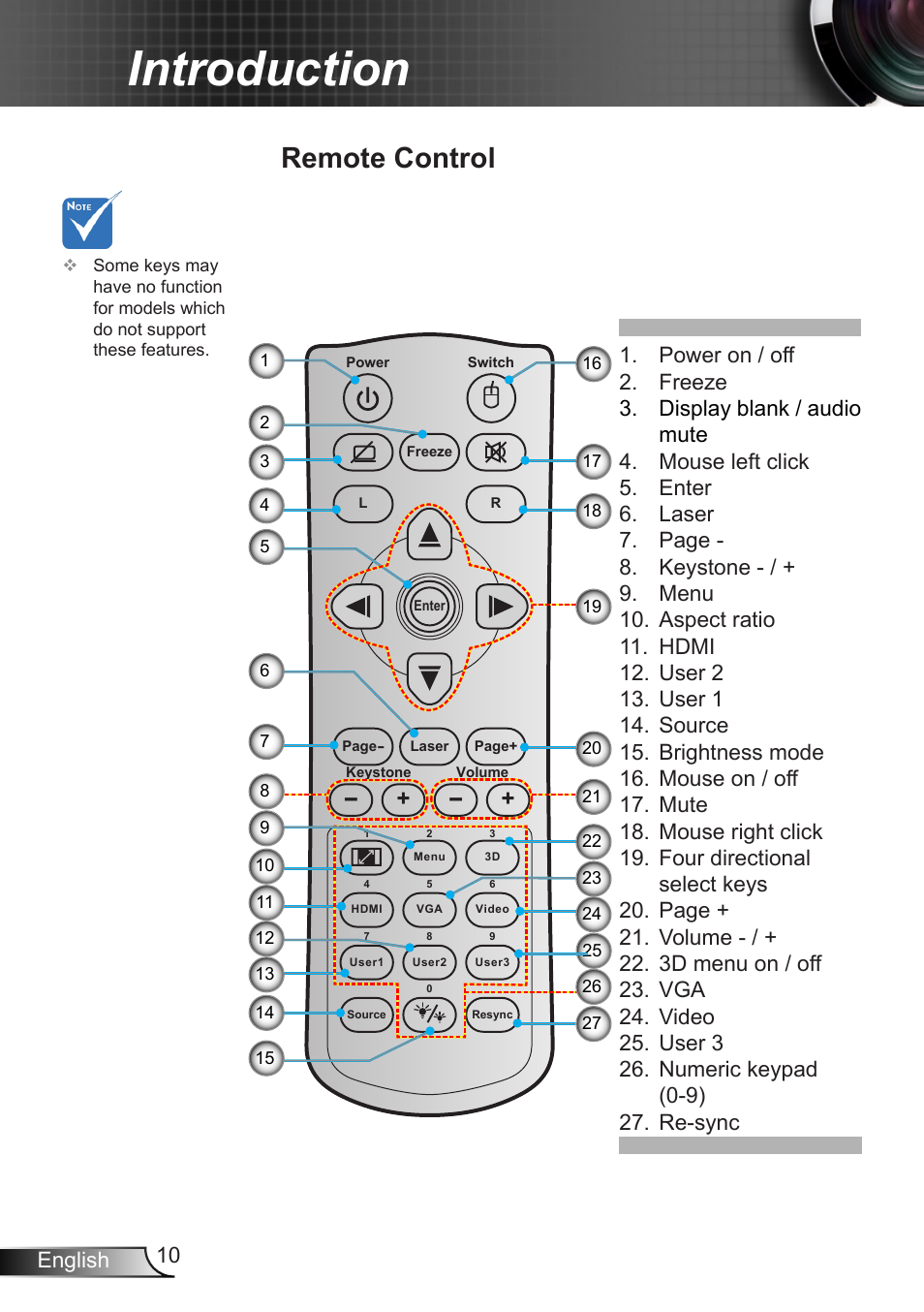 Remote control, Introduction | Optoma X402 User Manual | Page 10 / 79