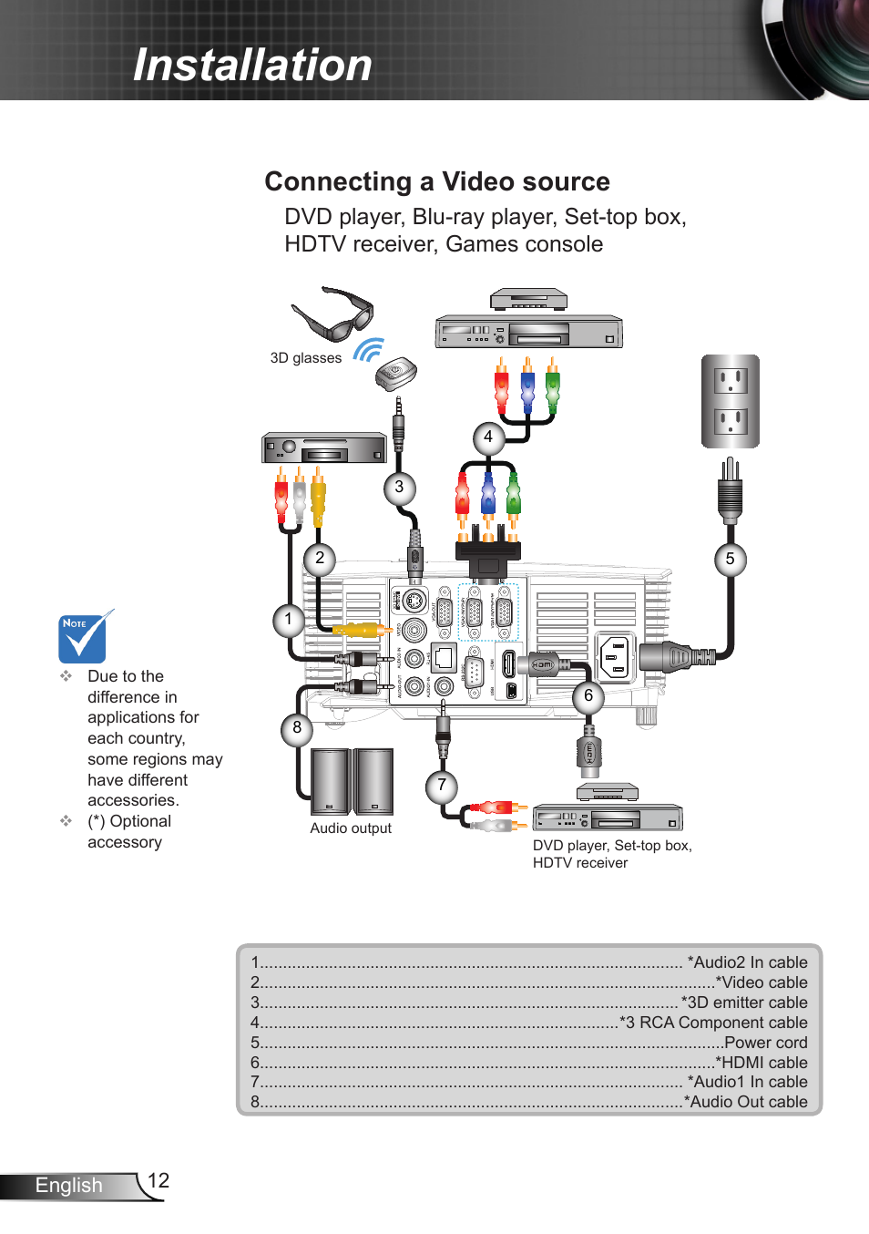 Connecting a video source, Installation, 12 english | Optoma X402 User Manual | Page 12 / 79