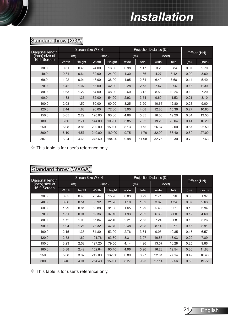 Installation, 21 english, Standard throw (xga) | Standard throw (wxga), This table is for user’s reference only | Optoma X402 User Manual | Page 21 / 79