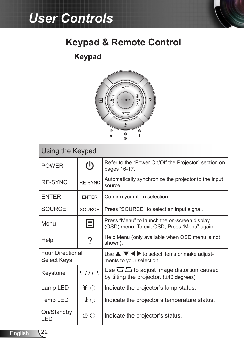 User controls, Keypad & remote control, Keypad | Using the keypad | Optoma X402 User Manual | Page 22 / 79