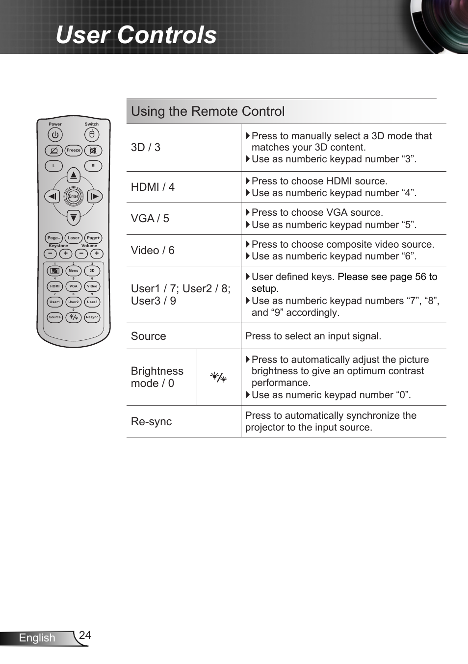 User controls, Using the remote control, 24 english | 3d / 3, Hdmi / 4, Vga / 5, Video / 6, Source, Brightness mode / 0, Re-sync | Optoma X402 User Manual | Page 24 / 79