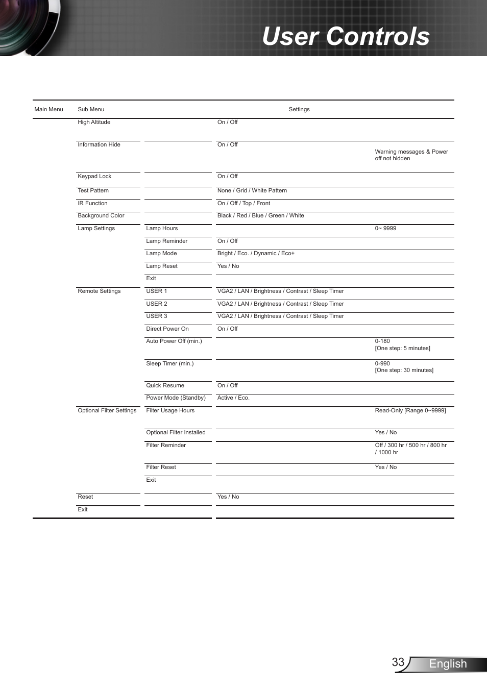 User controls, 33 english | Optoma X402 User Manual | Page 33 / 79