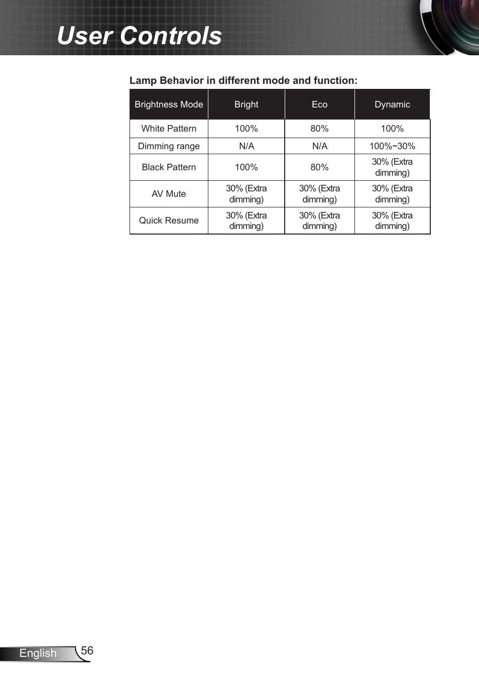 User controls | Optoma X402 User Manual | Page 56 / 79