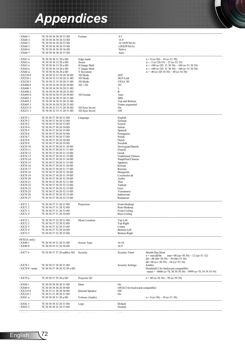 Appendices, 72 english | Optoma X402 User Manual | Page 72 / 79