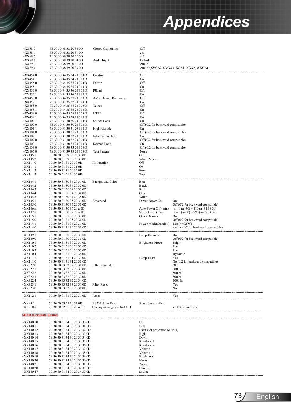 Appendices, 73 english | Optoma X402 User Manual | Page 73 / 79