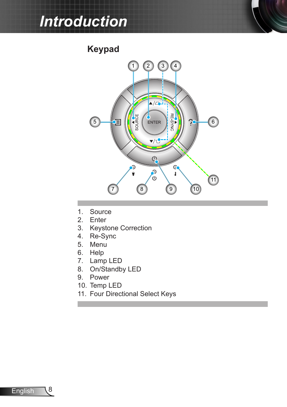 Keypad, Introduction | Optoma X402 User Manual | Page 8 / 79