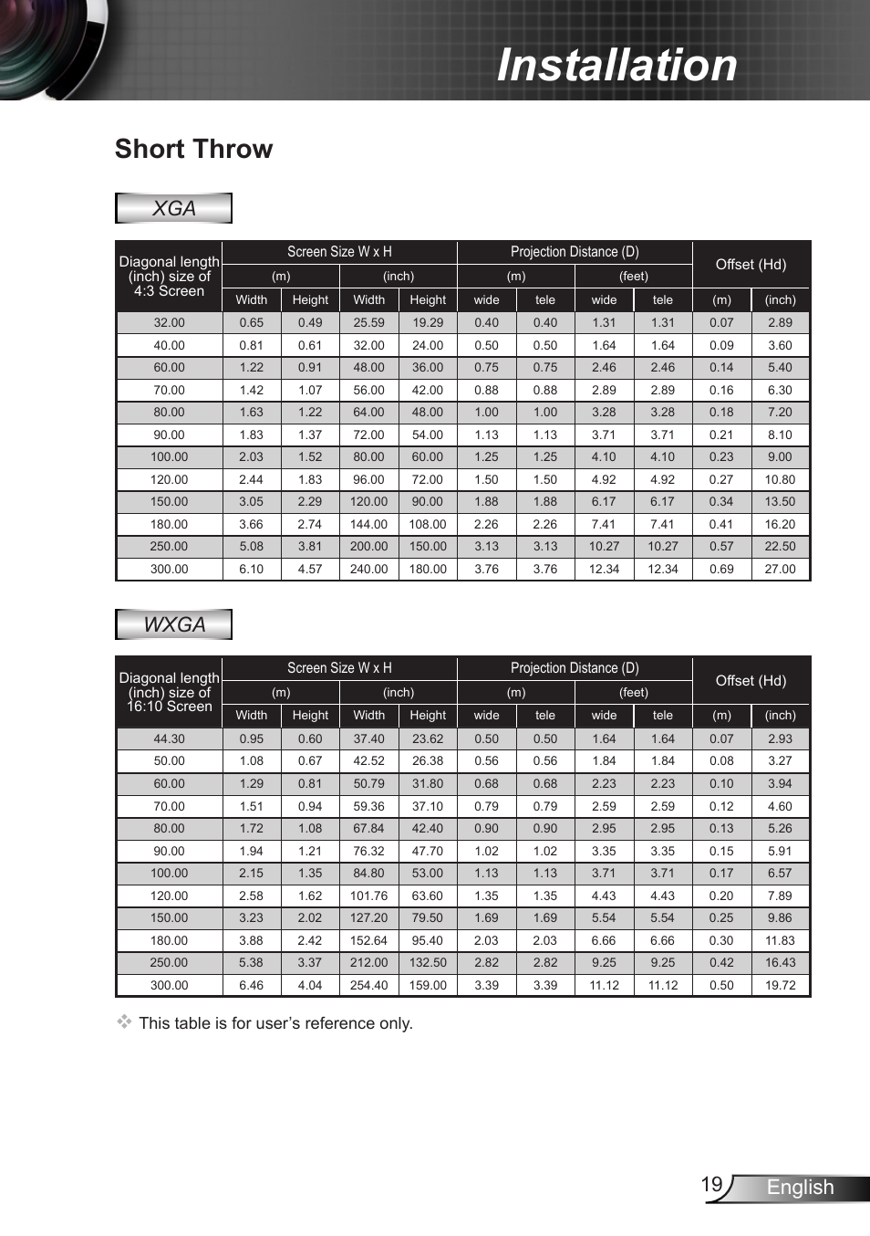 Installation, Short throw, 19 english | Wxga, This table is for user’s reference only | Optoma W350 User Manual | Page 19 / 74