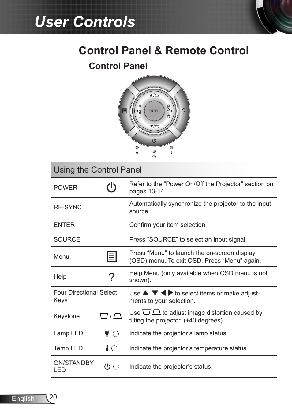 User controls, Control panel & remote control, Control panel | Using the control panel | Optoma W350 User Manual | Page 20 / 74