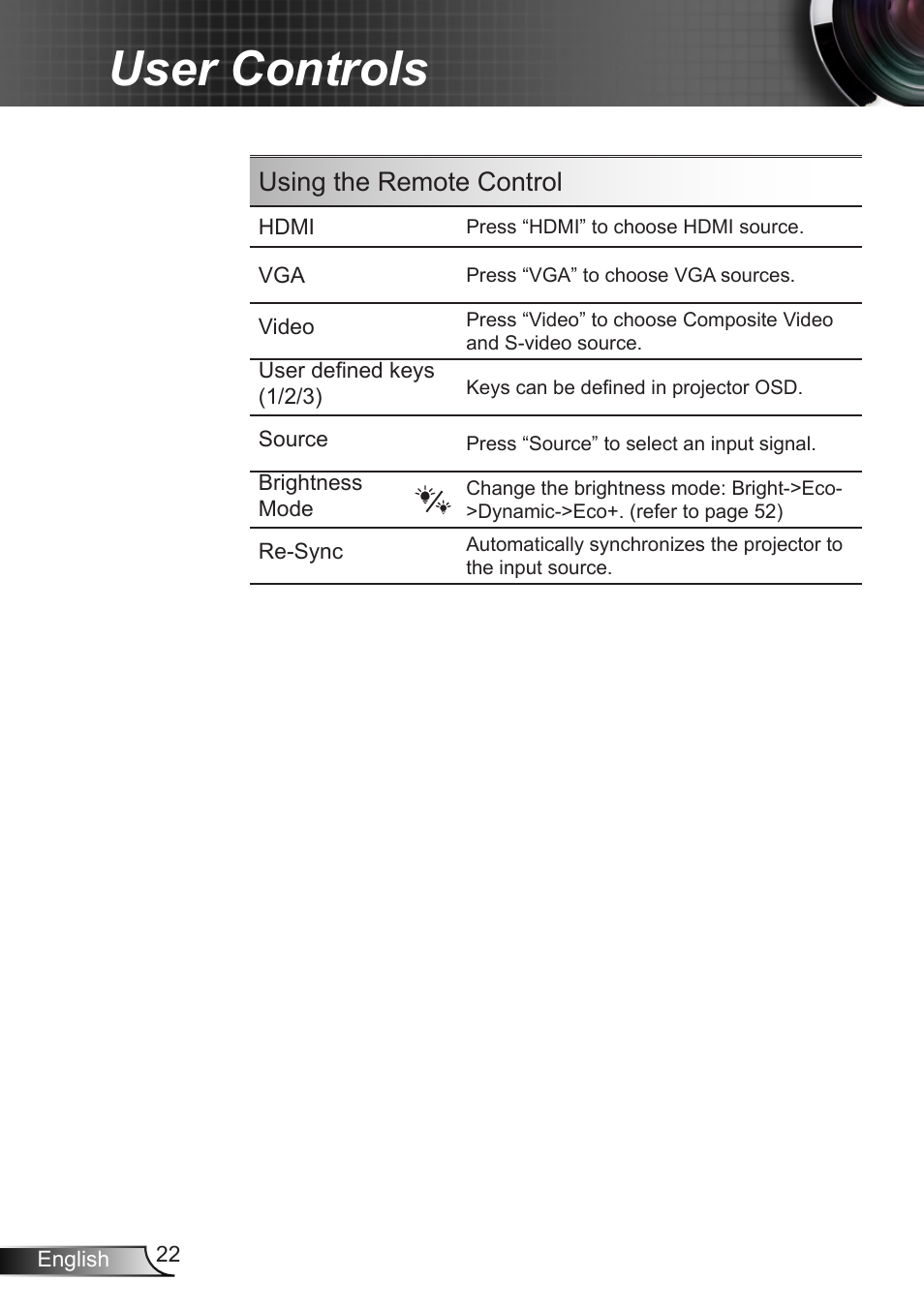 User controls, Using the remote control | Optoma W350 User Manual | Page 22 / 74