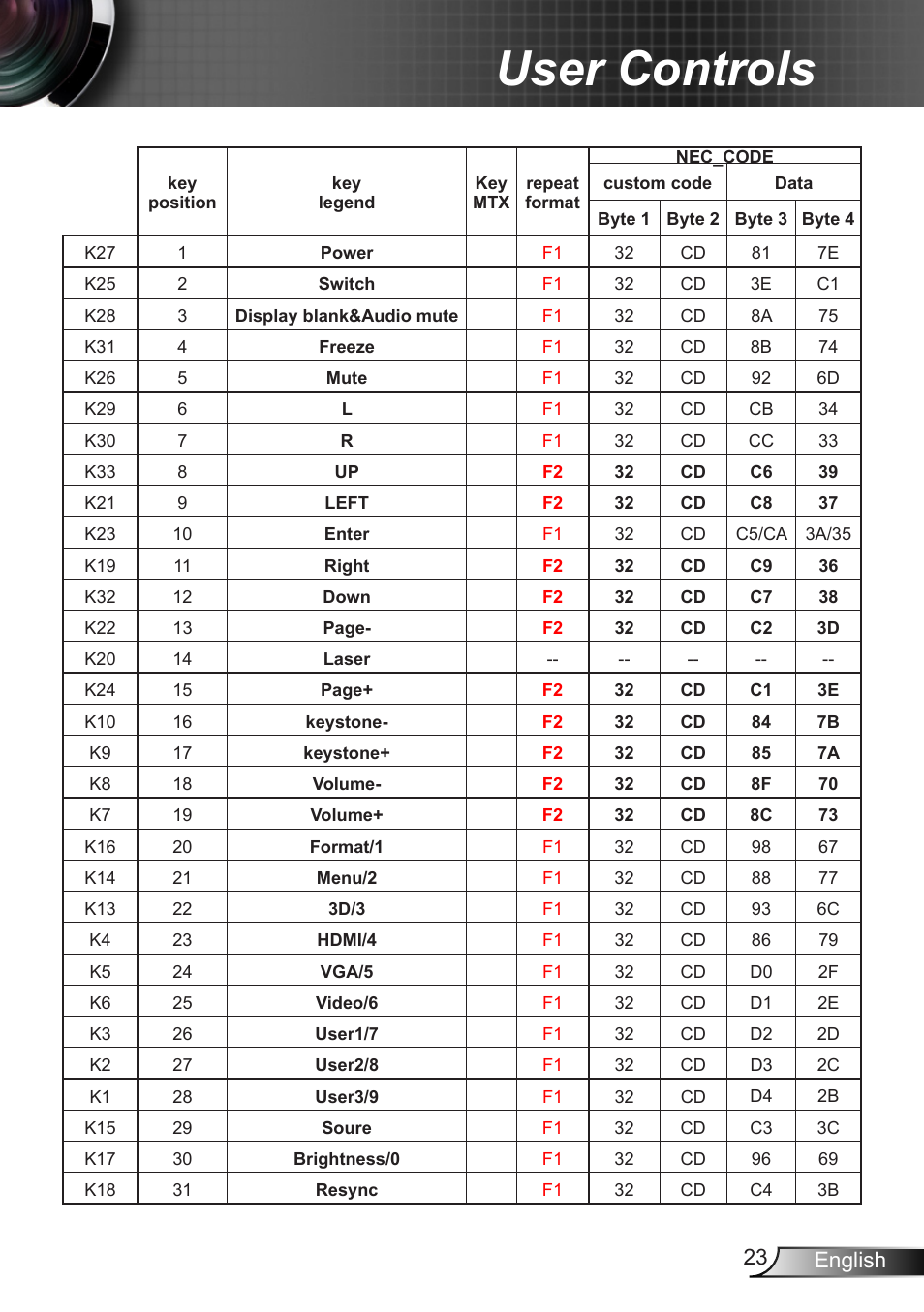 User controls, 23 english | Optoma W350 User Manual | Page 23 / 74