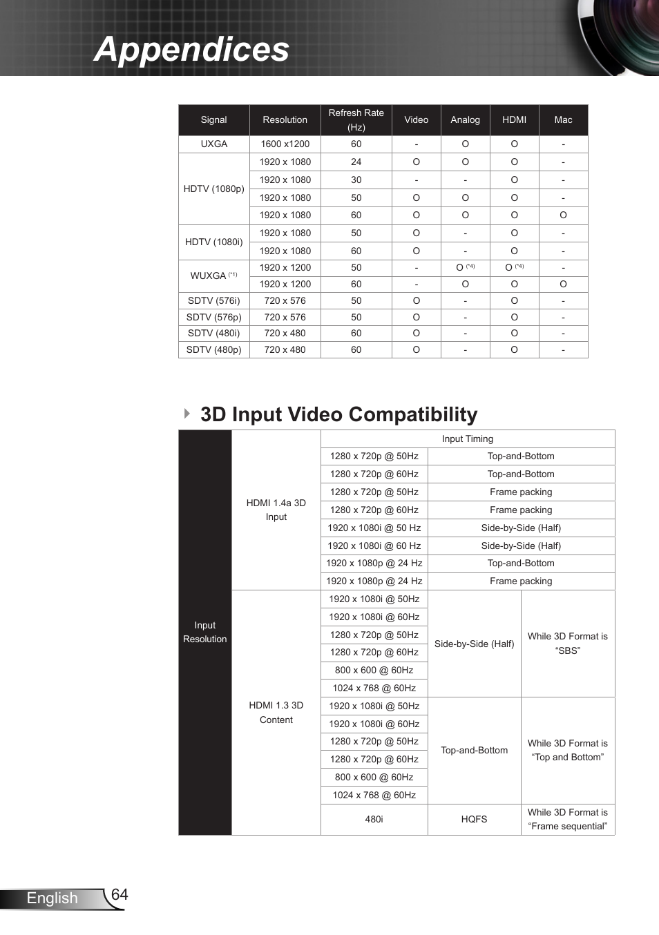 3d input video compatibility, Appendices, 64 english | Optoma W350 User Manual | Page 64 / 74