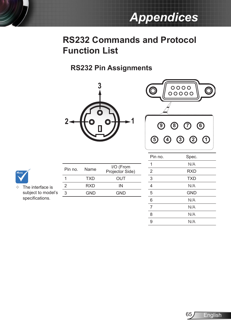 Rs232 commands and protocol function list, Rs232 pin assignments, Rs232 commands and protocol | Function list, Appendices | Optoma W350 User Manual | Page 65 / 74