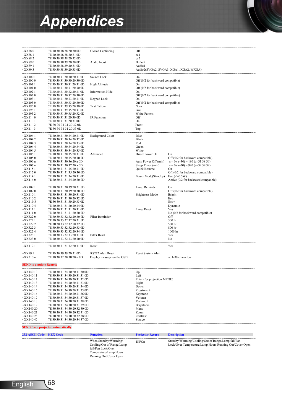 Appendices, 68 english | Optoma W350 User Manual | Page 68 / 74