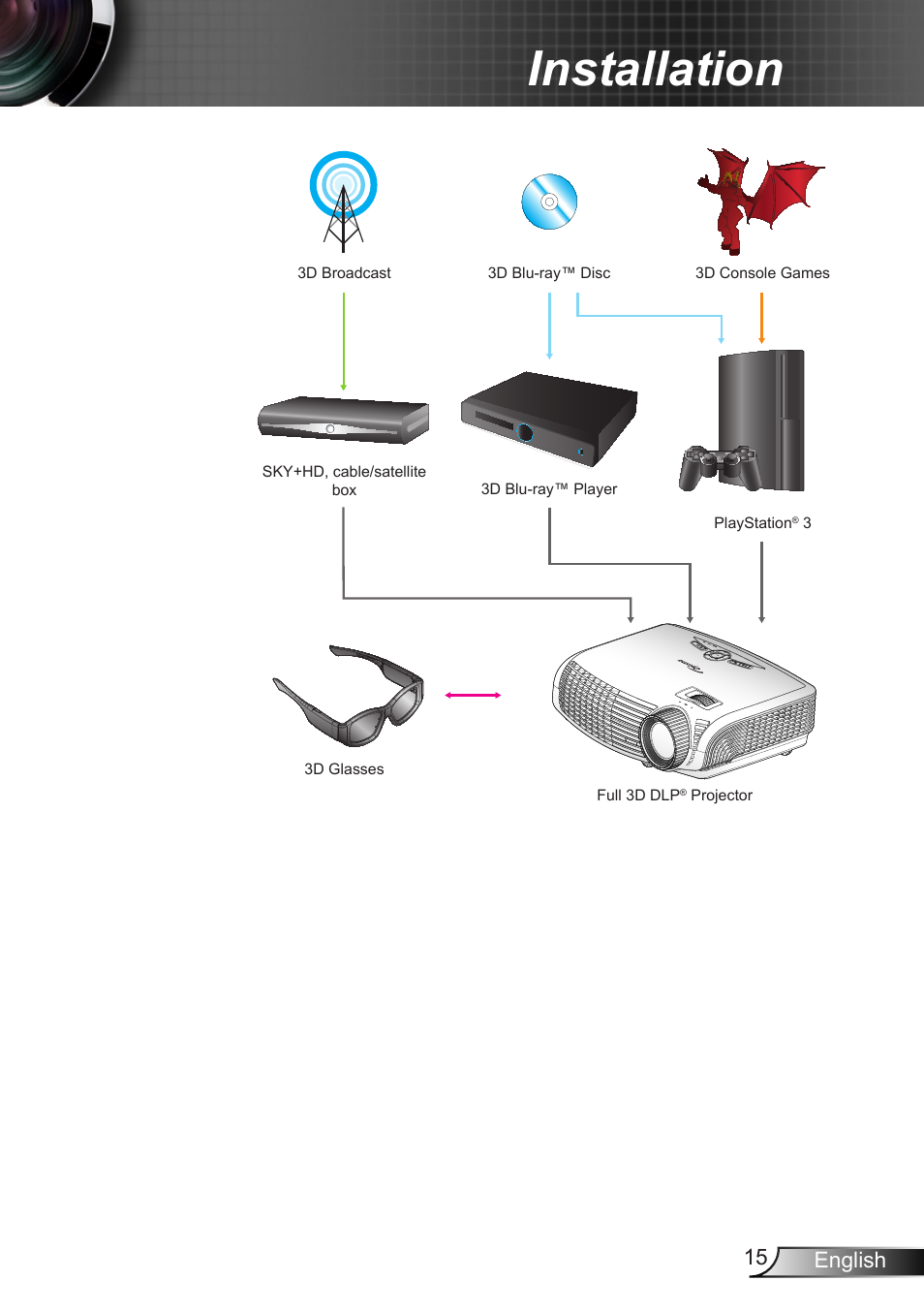 Installation, 15 english | Optoma W401 User Manual | Page 15 / 79