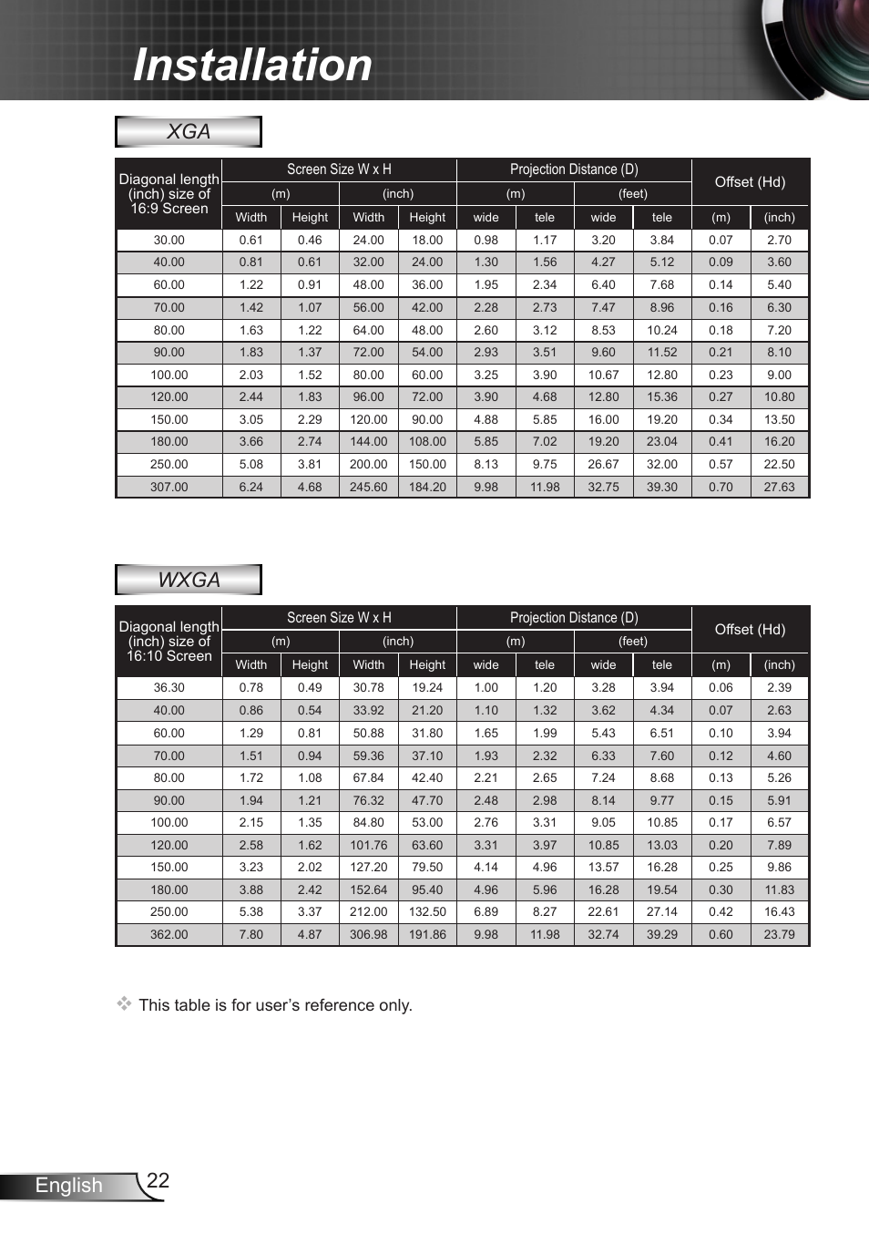 Installation, 22 english, Xga wxga | This table is for user’s reference only | Optoma W401 User Manual | Page 22 / 79