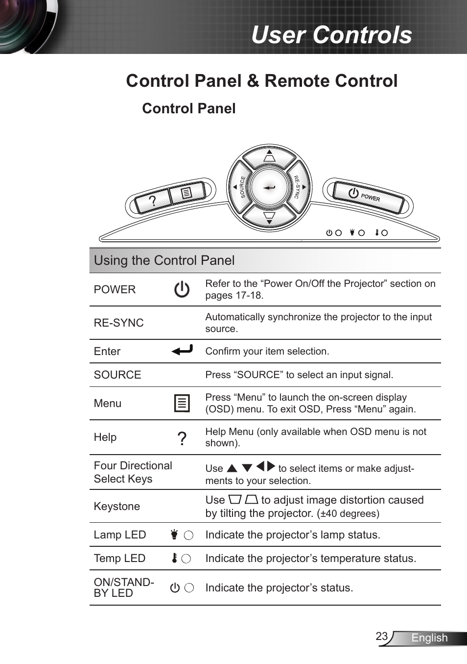 User controls, Control panel & remote control, Control panel | Using the control panel | Optoma W401 User Manual | Page 23 / 79