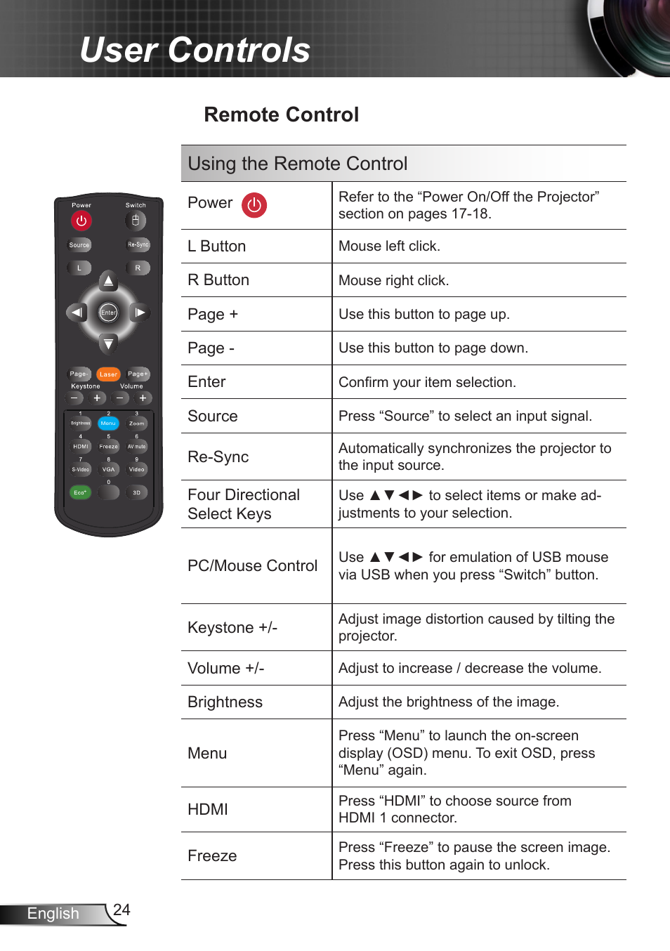 User controls, Remote control, Using the remote control | Optoma W401 User Manual | Page 24 / 79