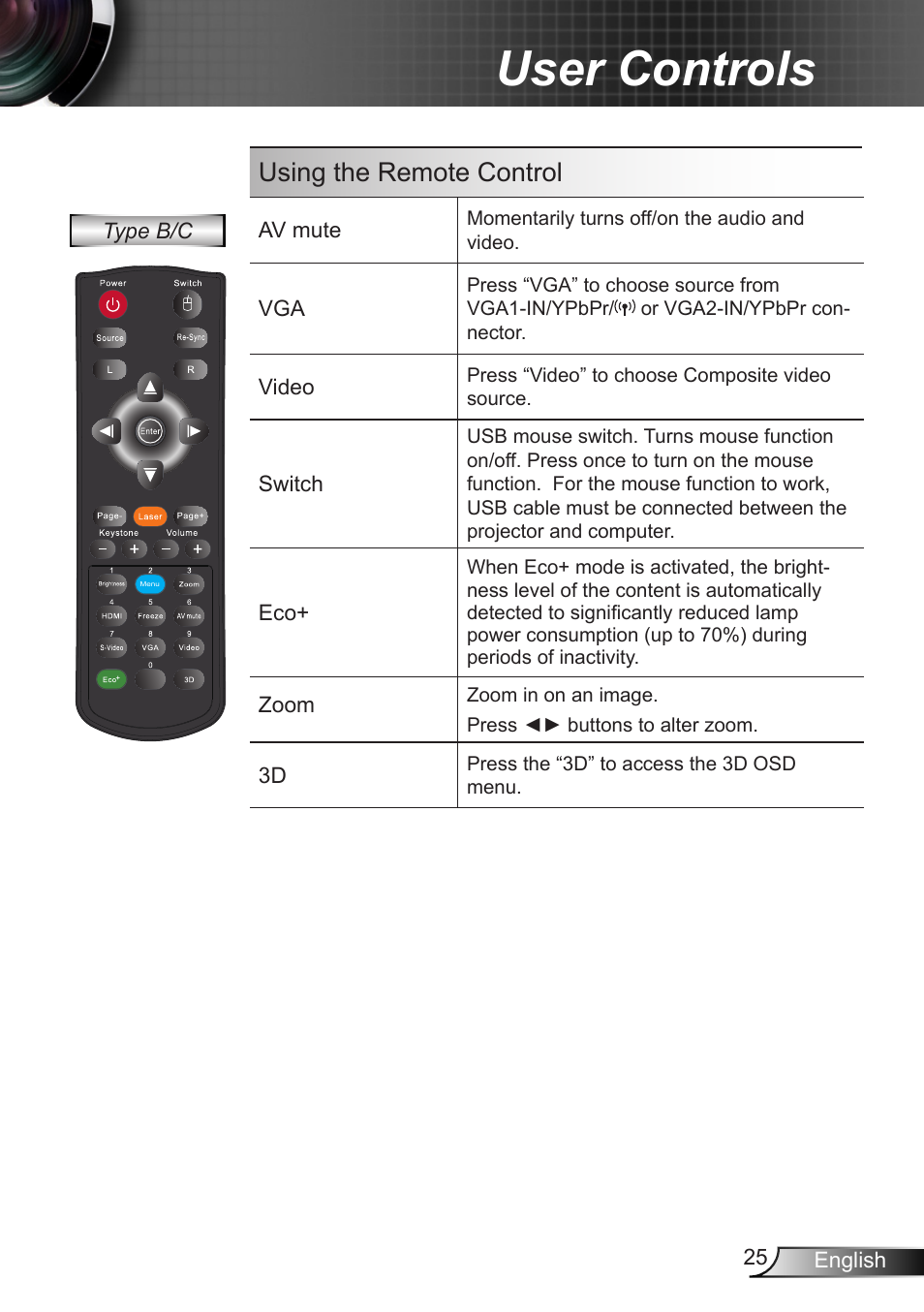 User controls, Using the remote control | Optoma W401 User Manual | Page 25 / 79