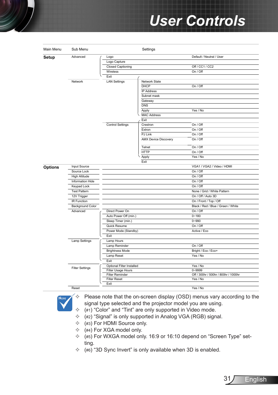 User controls, 31 english, Color” and “tint” are only supported in video mode | For hdmi source only, For xga model only | Optoma W401 User Manual | Page 31 / 79