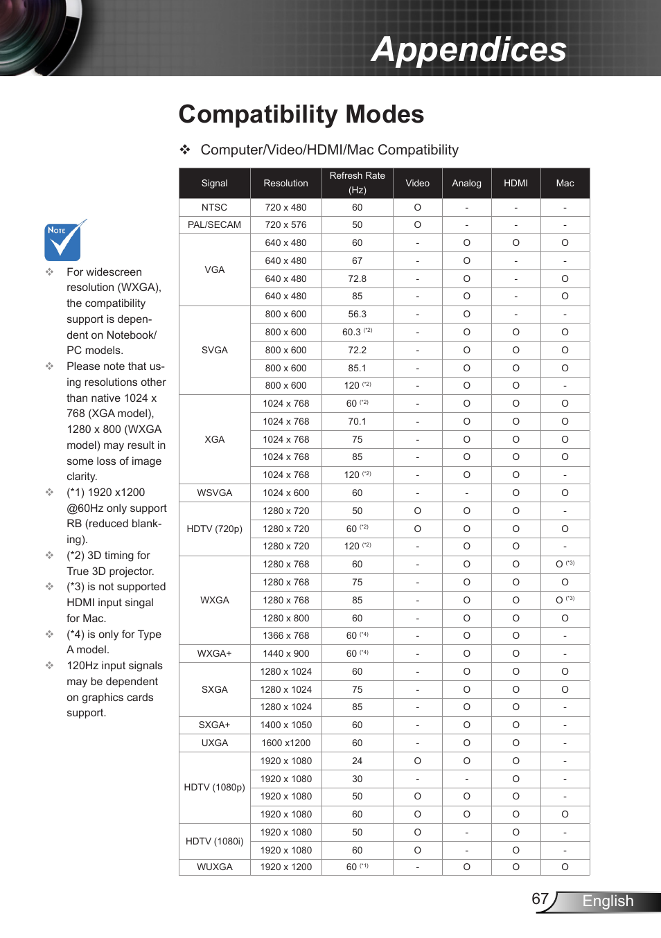 Compatibility modes, Appendices, 67 english | Computer/video/hdmi/mac compatibility | Optoma W401 User Manual | Page 67 / 79